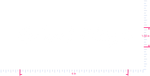 Text Orlando Magic Vinyl-Aufkleber mit individuellem Schriftzug/1,04 x 6 Zoll/ Weiß/