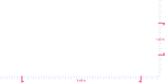 Text einfach sauber Vinyl benutzerdefinierte Schriftzug Aufkleber/1,43 x 5,49 in/ Weiß/